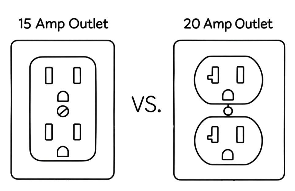 15-amp and 20-amp household outlets shown side by side