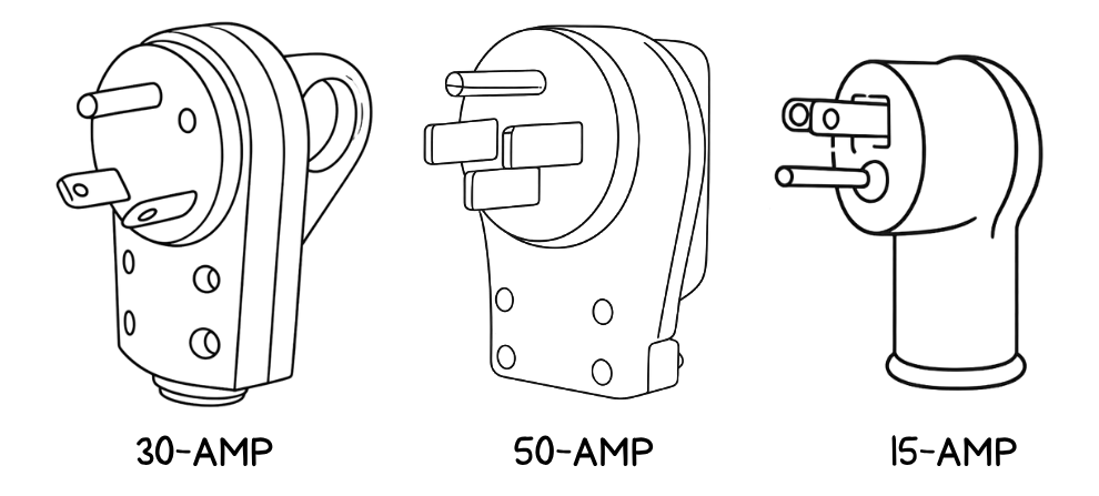 Line drawing comparing a 15-amp outlet, a 30-amp RV plug, and a 50-amp RV plug