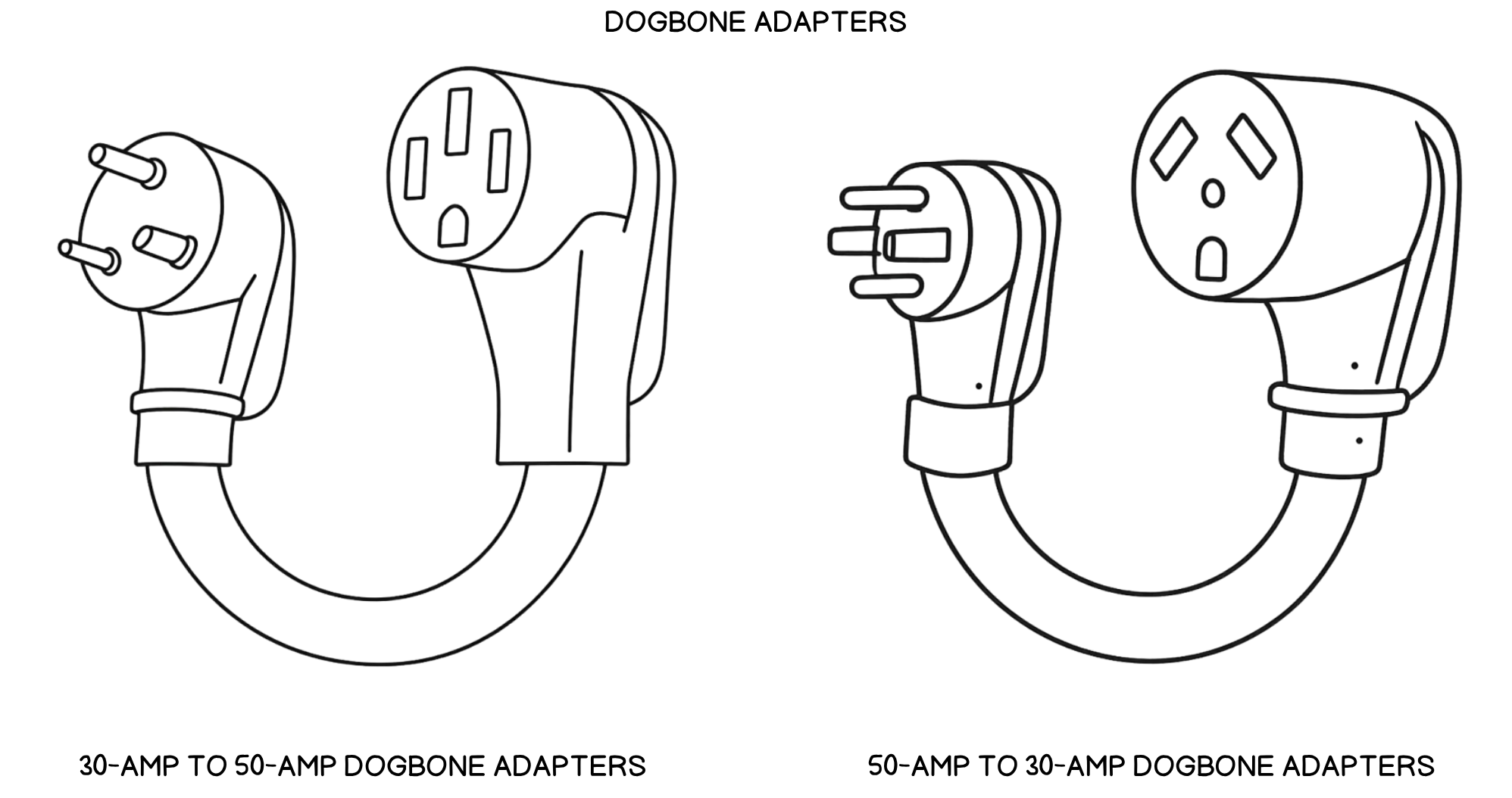 RV dogbone power adapters used to connect different plug types